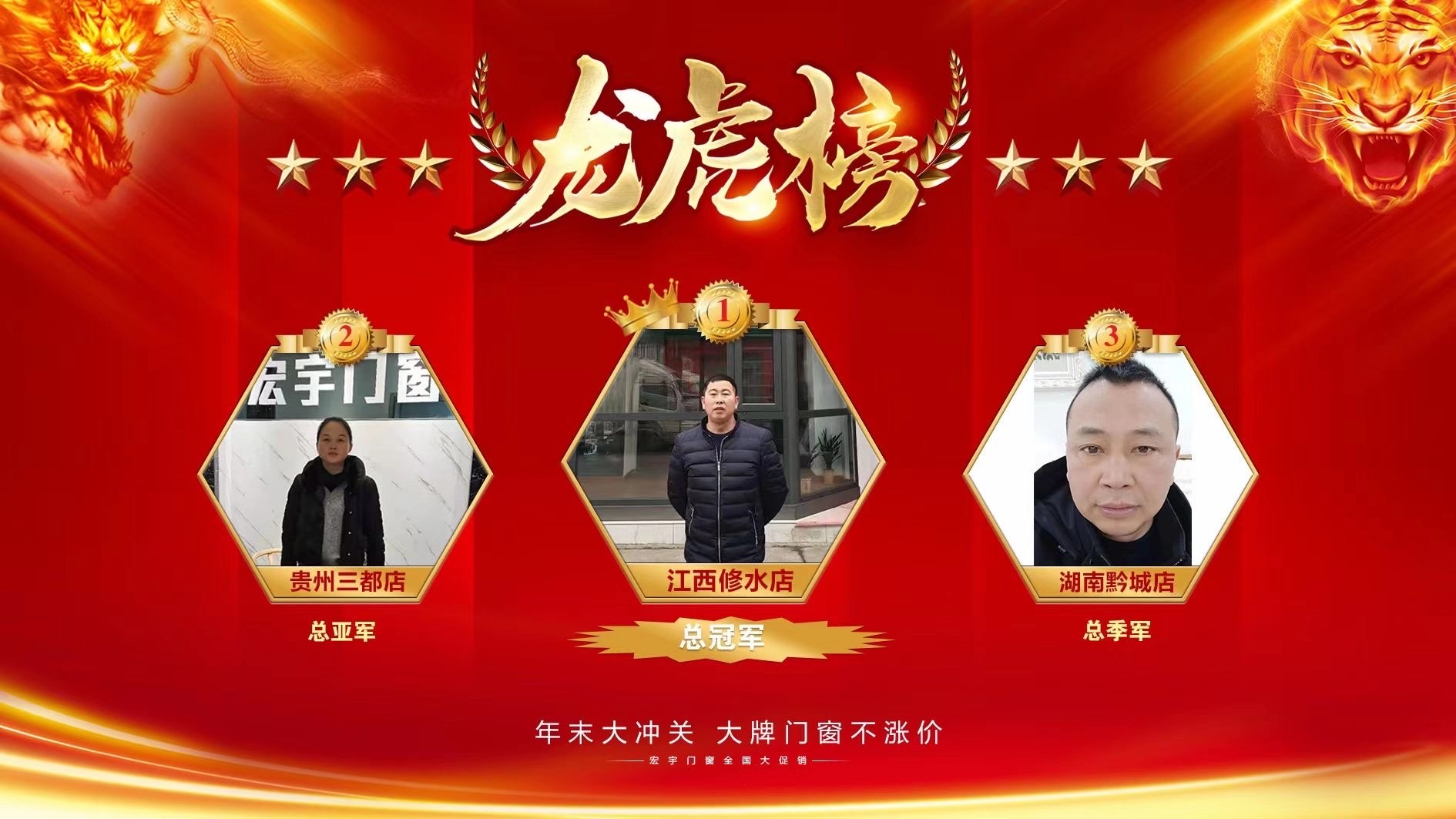 【捷報(bào)】宏宇門窗江西修水店”年底大沖關(guān)”活動(dòng)中氣勢(shì)如虹，勇奪冠軍！